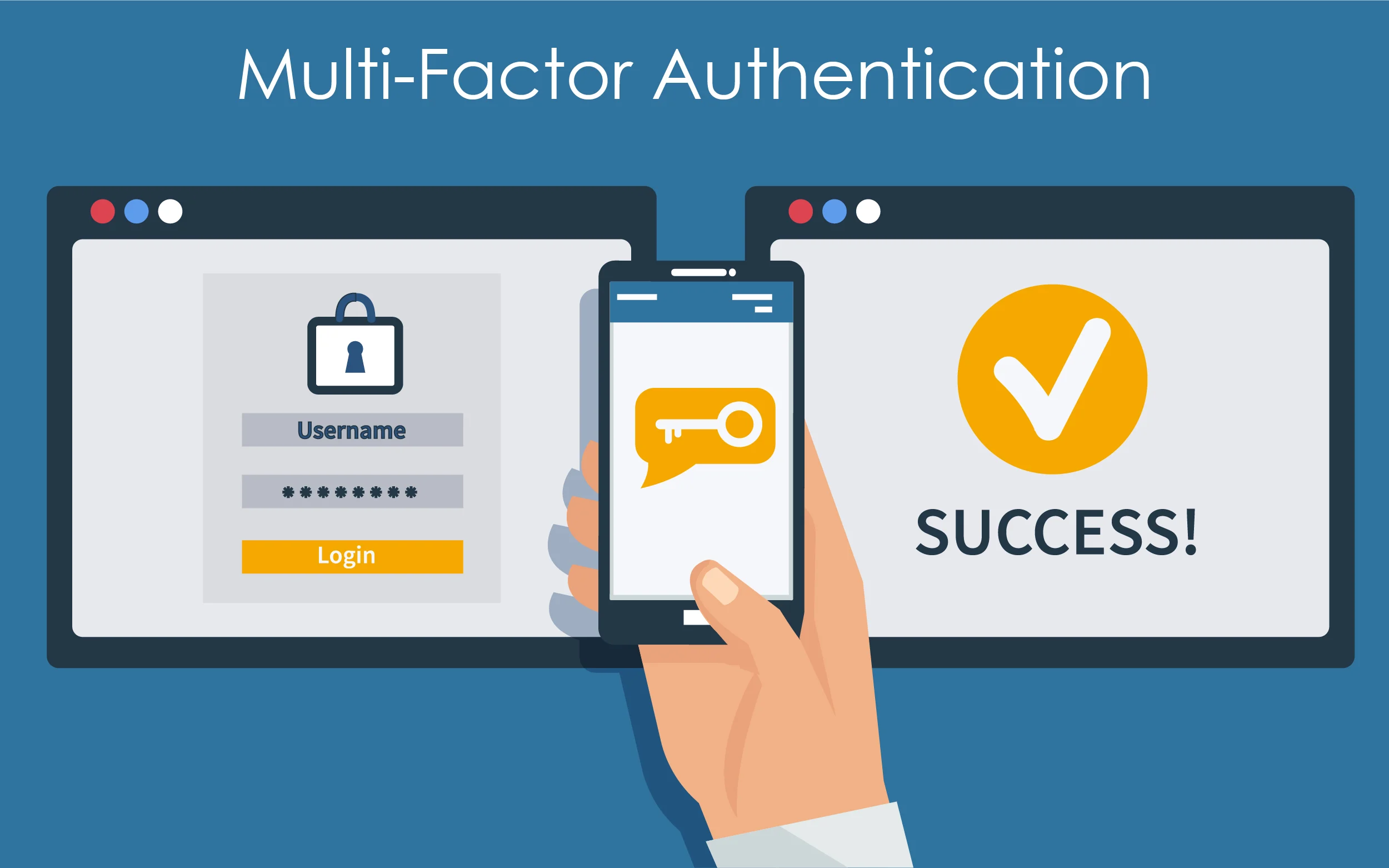 Multi-factor authentication