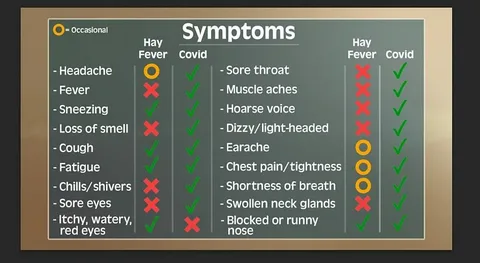 Fever vs Dream: A Symbolic Battle in Mental and Physical States