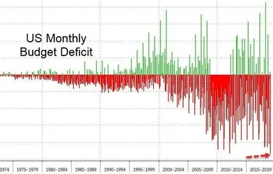 🇿🇦 Economic Outlook: Budget Deficit Widens Amid VAT Reversal